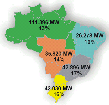 Maior índice de emissões de gases de efeito estufa. Figura 4 Potencial de Geração Hidroelétrica por Região Fonte: Empresa de Pesquisa Energética - EPE, disponível em <http//www.epe.gov.br>.