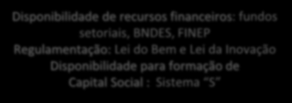 Fatores limitantes da competitividade empresarial brasileira Empreendedorismo de Classe Mundial Construção Vontade Política Construção de Visão Estratégica Indicadores de