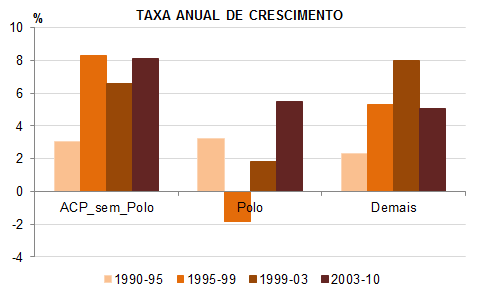 EMPREGO FORMAL RMC Desempenho Intrametropolitano Apesar das baixas taxas, Curitiba teve,