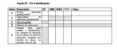 O QUE É O ROTEIRO: O roteiro é a RDC 15/12 que foi