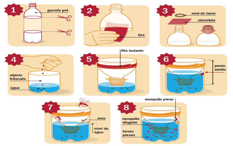 Procedimentos: 1. Cortar as extremidades do pacote e limpar bem; 2.