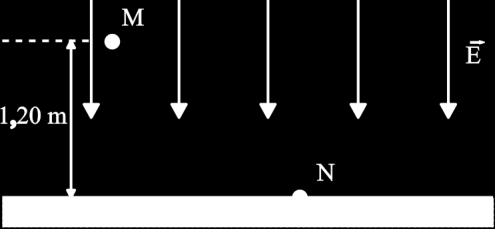 d) 09 - (UNINOVE SP) A distância entre duas placas planas e paralelas é de 1,0 cm. O potencial elétrico dos pontos da placa A é nulo e o da placa B é 220 V.