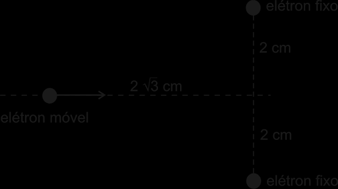 No trajeto entre A e B, a partícula eletrizada sofreu uma redução de energia potencial elétrica, em joules, igual a a) x 10 5. b) 4 x 10 5. c) 8 x 10 5. d) 5 x 10 4. e) 6 x 10 4.