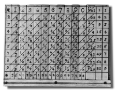Capítulo 2 Breve resenha histórica da informática 3000 A.C., Médio Oriente Surge o ábaco, o mais antigo instrumento para realizar cálculos aritméticos simples.