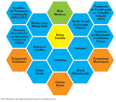 Cadastro Único para Programas Sociais Políticas