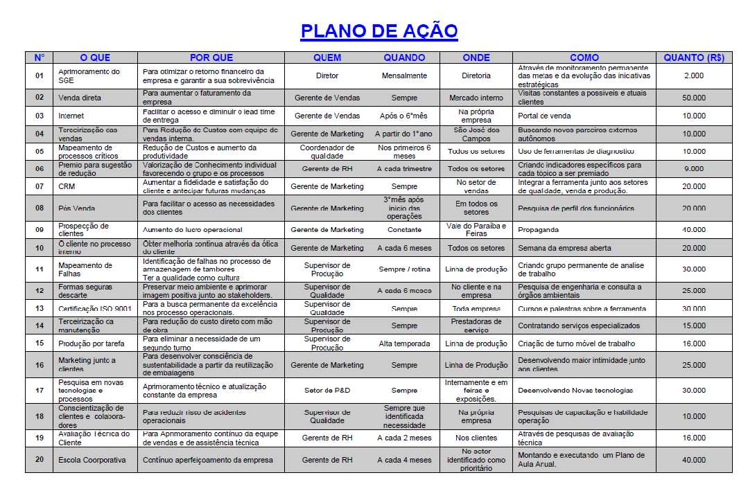 MÃO NA MASSA Empresa : 5 forças