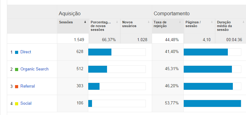 CLIENTE: Expotáxi BRASIL MÍDIA: SITE