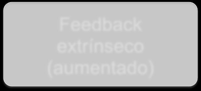 TIPOS DE FEEDBACK Feedback Feedback intrínseco à tarefa Feedback extrínseco (aumentado) Visual