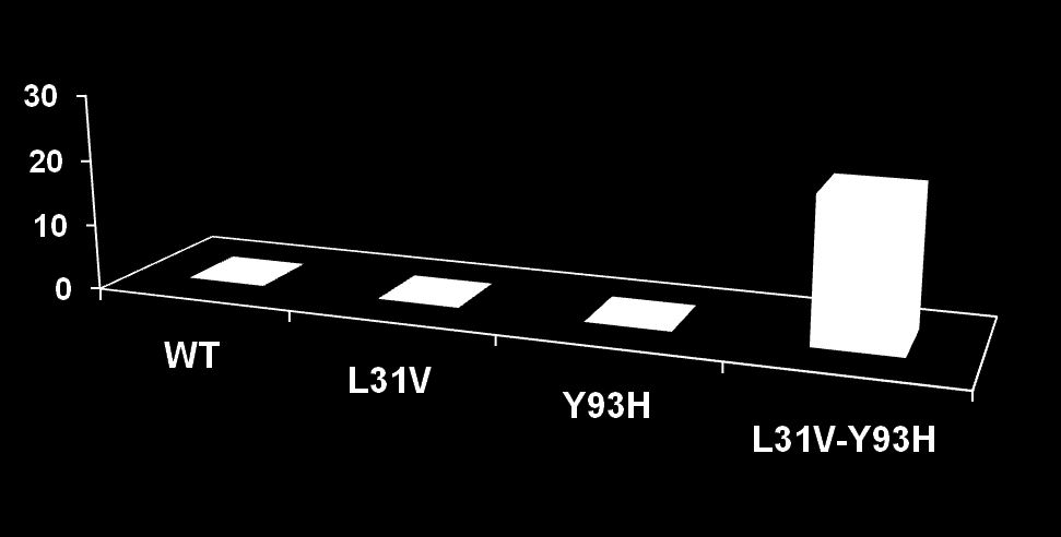 EC 50 nm Barreira Genética NS5A Genótipo 1b Resistência do genótipo 1b é menos pronunciada São necessárias 2 mutações para redução da susceptibilidade do VHC subgenótipo 1-b ao daclastavir.