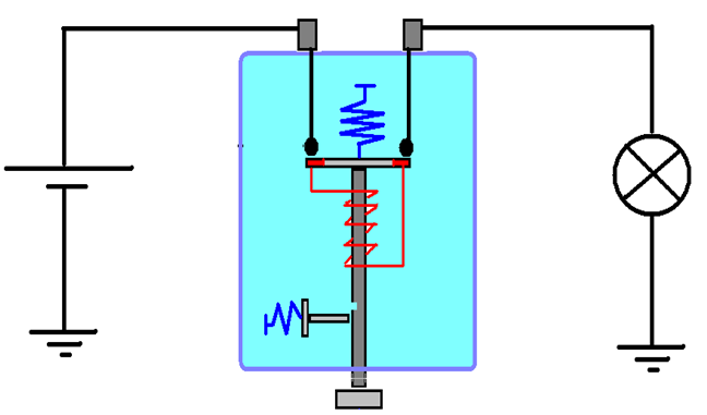 Quebra-circuitos (Circuit breakers) Um quebra-circuito ("circuit breakers") é destinado a interromper o circuito e o fluxo de corrente quando a amperagem exceder um valor pré-determinado.