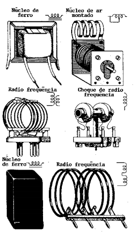 A indutância de uma bobina é medida em henrys. Em qualquer bobina, a indutância depende de vários fatores, principalmente o número de espiras, a área de seção transversal da bobina e seu núcleo.