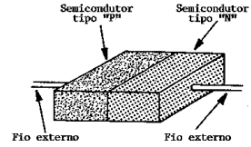 Retificadores de Estado-sólido No estudo dos transistores foi apontado que o diodo de estado-sólido é fabricado de material semicondutor.