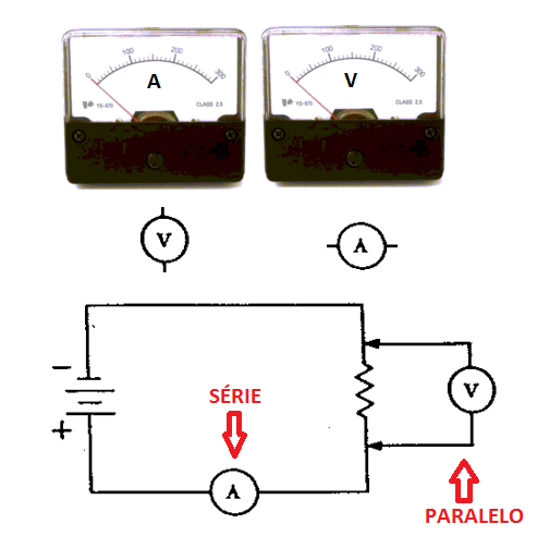 Às vezes, os medidores, para fluxo de corrente ou voltagem são conectados temporariamente a determinados circuitos e, em outros, aparecem como componentes permanentes.