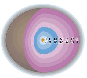 Fonte: www.sobiologia.com.br A camada mais próxima do núcleo pode conter no máximo dois elétrons.