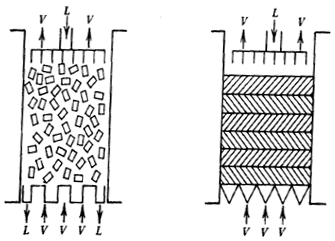 Figura 8 Ilustração do contato líquido-vapor em recheios randômicos (esquerda) e estruturados (direita).