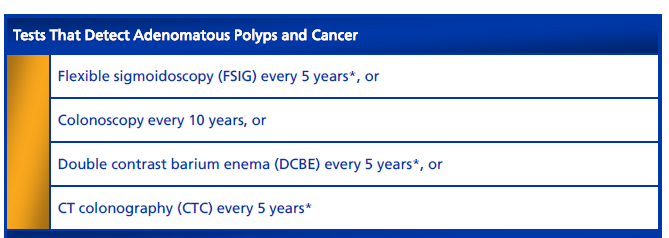 Rastreio de cancro colo-retal Recomendações segundo a US Preventive Task Force Idade entre 50 e 75 anos Modalidades de rastreio Pesquisa de sangue oculto nas fezes (PSOF) anualmente, ou