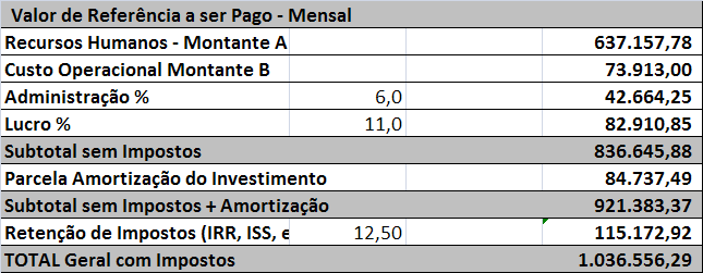 2 Custo Operacional Mensal Quant.