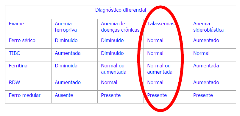 Síndromes