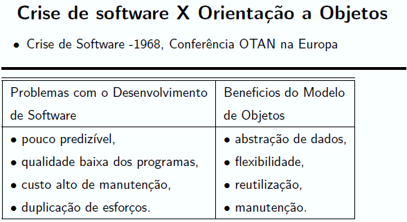 Histórico Fonte:Profa. Dra.