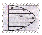 I) Então de G) e H) em D): ou O perfil de velocidades u = u(y) do fluxo entre as duas placas fixas é parabólico.