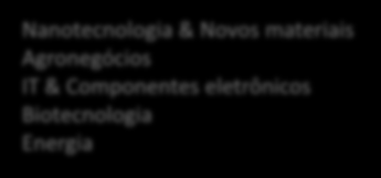 Fundo Criatec Pólos Regionais abrangência nacional Fortaleza Belém Recife Salvador Belo Horizonte Nanotecnologia & Novos materiais