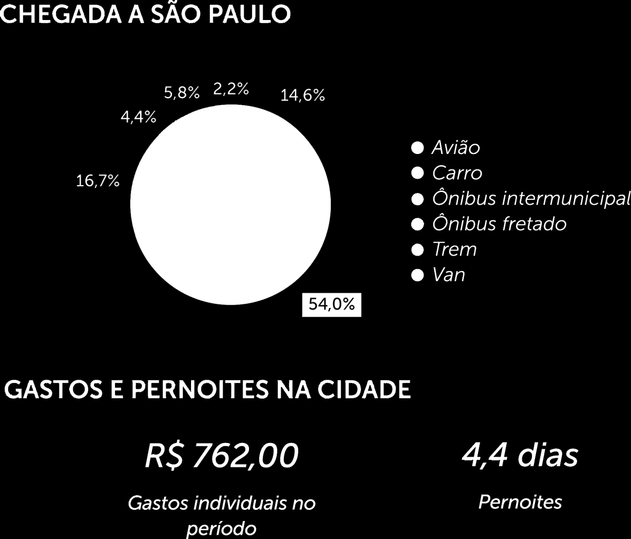 C A R N A V A L 2 0 1 4 Perfil Carnaval de São Paulo