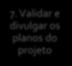 Planejamento 1. Detalhar o mapeamento dos stakeholders do projeto 2. Detalhar o Escopo do projeto 3. Detalhar a EAP e o Cronograma 4.