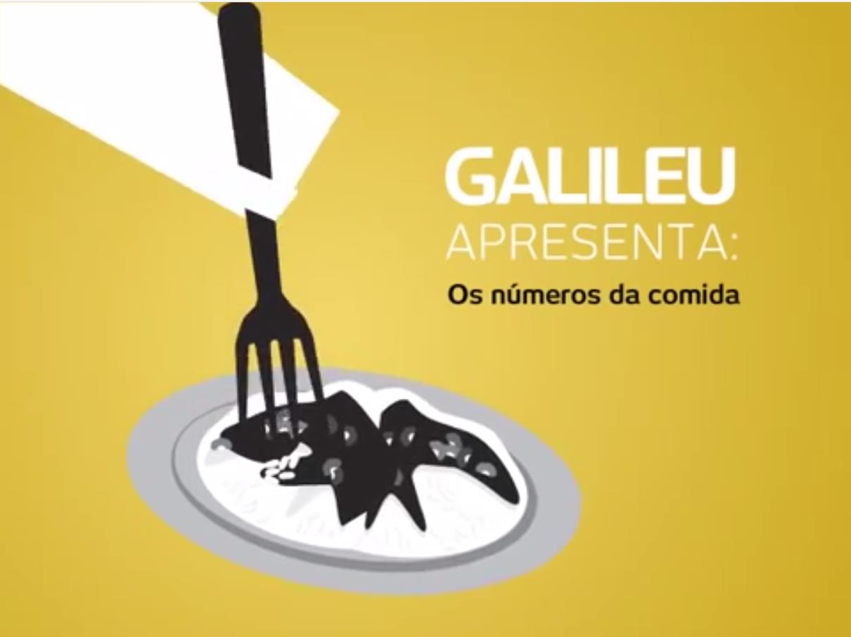 Atividade 1 Apresentação de vídeos Desperdício de alimentos Globo Repórter Transversalidade: a