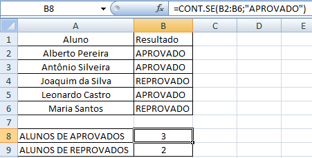 Exemplo: =MÁXIMO( : ) Retorna o maior valor do intervalo de células indicadas entre parênteses. =MÍNIMO( : ) Retorna o menor valor do intervalo de células indicadas entre parênteses.