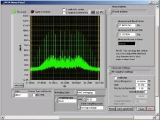 A vantagem dos instrumentos de software Testador de GSM