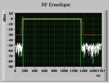 Novos padrões wireless RF Toolkits Medições de espectro THD, SINAD, SNR, SFDR Nível de uma harmônica específica Potência na banda Potência no canal adjacente (ACLR) Largura