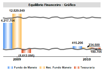 4. No processo de prestação de informação fiscal (IES) Preenchimento automático da quase totalidade dos quadros do anexo A: Ao efectuar o anexo às demonstrações financeiras no DEFIR, está