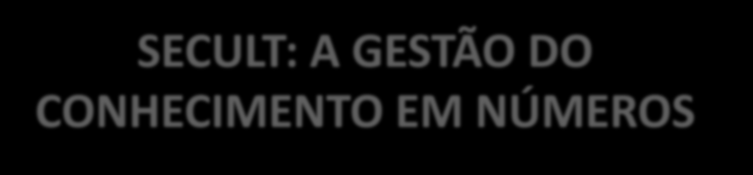 SECULT: A GESTÃO DO CONHECIMENTO EM NÚMEROS Programas de Formação de professores: 2.000 No Projeto de formação continuada / UNEB 1.780 Em Capacitação para Educação Fundamental 1.