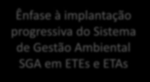 Realinhamento do Programa de Certificação ISO 14001 em 2012 Ênfase à implantação progressiva do Sistema de Gestão Ambiental SGA em ETEs e ETAs Implantação do SGA Certificação ISO 14001 Conformidade