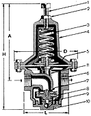 Válvula Automática de Redução de Pressão PRESSÃO DE SERVIÇO: Entrada Até 10,5 Kgf/cm² (150 lbf/pol²). Saída Regulável de 0,4 Kgf/cm² (5 lbf/pol²). Entrada Até 6,3 Kgf/cm² (90 lbf/pol²).