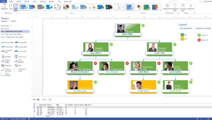 Diagramação avançada de uma forma