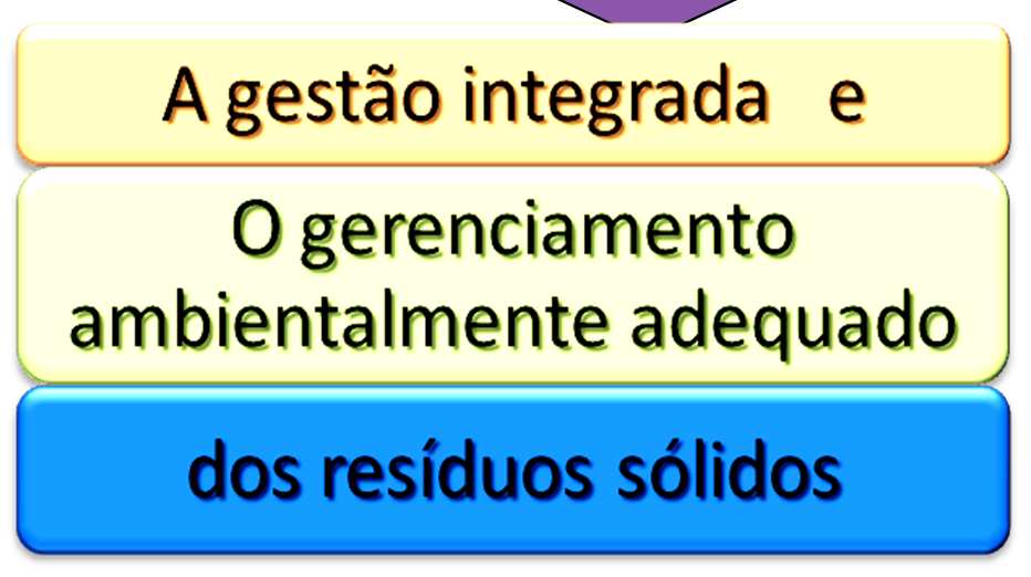 POLÍTICA NACIONAL DE RESÍDUOS SÓLIDOS LEI 12.