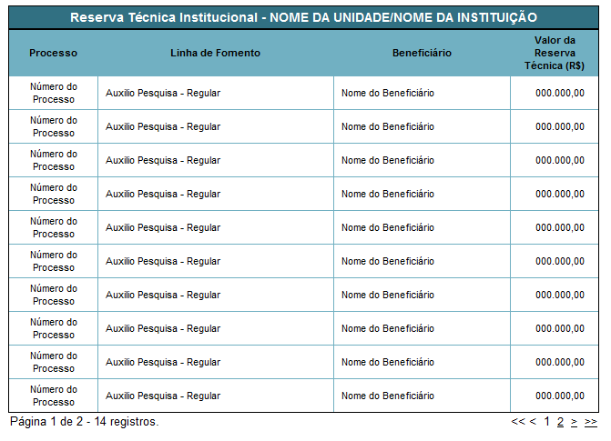 Figura 6: Listagem das parcelas de Reserva Técnica (apenas para Unidades) Para retornar à tela principal pressione Voltar.