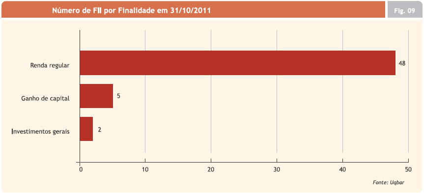 levando em consideração a intenção dos investidores com relação ao