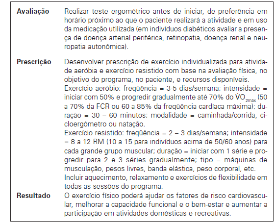 Todas as sessões de exercícios, aeróbio e resistido, devem incluir aquecimento e volta à