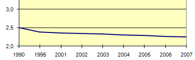 Taxa de