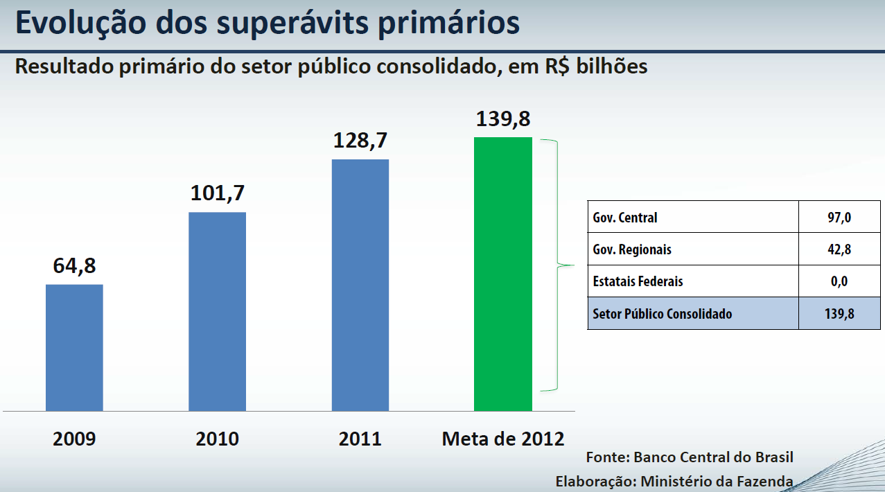 Aos detentores de títulos públicos.