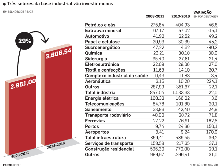 O Cenário para os investimentos DCEE 35 Departamento DCEE Departamento de