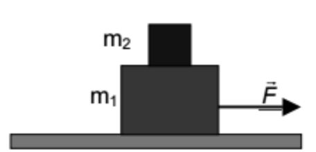 Calcule: 1) A aceleração conjunta das duas massas 2) A tensão no bastão 11) Um bloco de massa m2 = 4kg é colocado em cima de outro de massa m1 = 5kg.