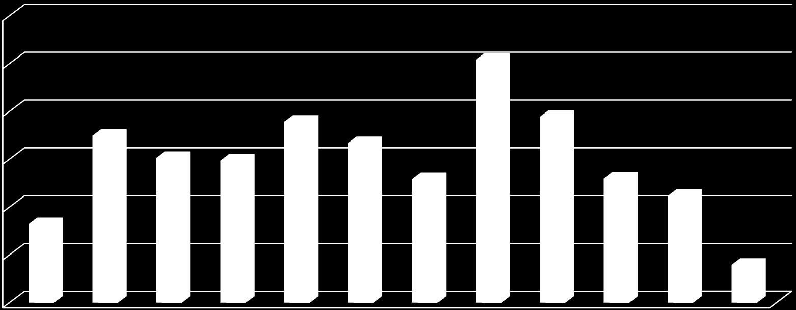 Evolução do saldo do emprego celetista Comparação anual (Brasil, 2003 a 2014) 3.000.000 2.500.000 2.543.177 2.000.000 1.500.000 1.747.259 1.514.686 1.485.581 1.893.567 1.669.717 1.296.233 1.944.560 1.