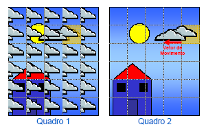 Principais Operações: