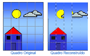 Principais Operações: