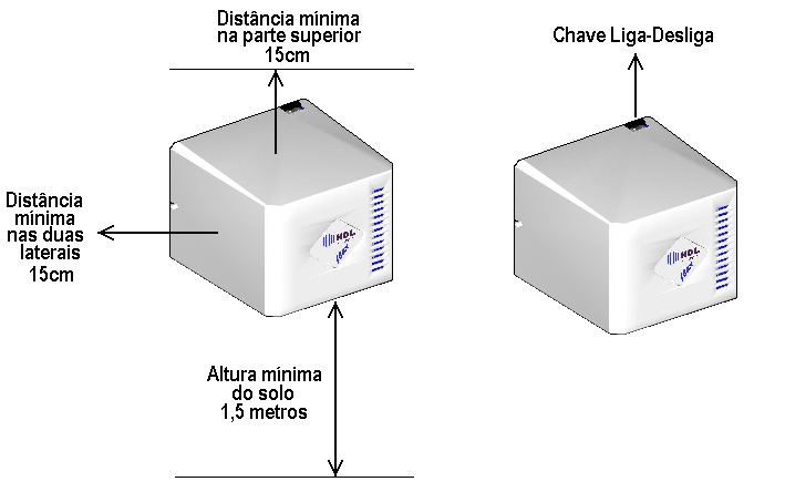 26 Manual do Usuário