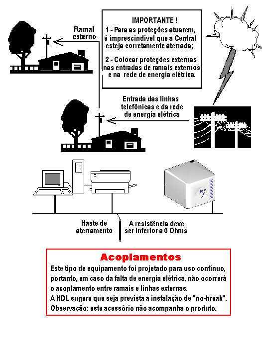 DISTÂNCIAS MÍNIMAS CHAVE