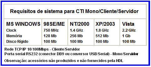 Centrais de Comunicação Flex 37 Observação importante: o microcomputador para utilização do Software CTI é um item opcional, não estando incluído na Central.